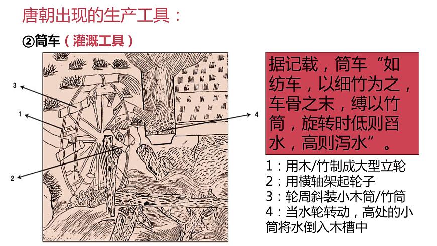 人教部編版初中歷史七年級下冊第3課盛唐氣象課件第8頁