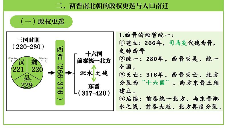 七年级上册第四单元 三国两晋南北朝时期:政权分立与民族交融-2024年中考历史一轮复习课件(部编版)第8页