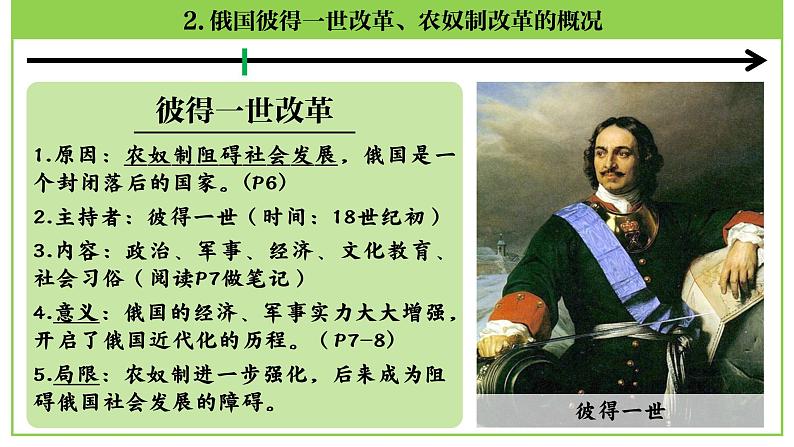 九年级下册第一单元 殖民地人民的反抗与资本主义制度的扩展-2024年中考历史一轮复习课件(部编版)第7页