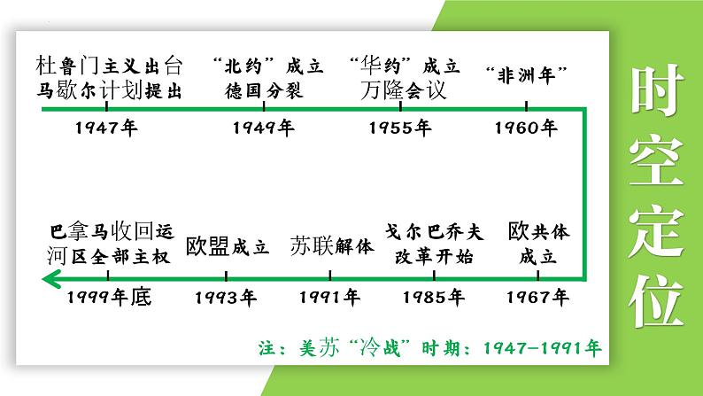 九年级下册第五单元 二战后的世界变化-2024年中考历史一轮复习课件(部编版)第2页