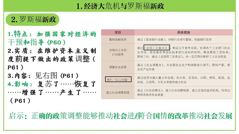 九年级下册第四单元 经济大危机和第二次世界大战-2024年中考历史一轮复习课件(部编版)第8页