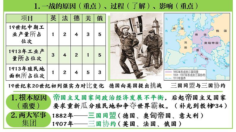 九年级下册第三单元 第一次世界大战和战后初期的世界-2024年中考历史一轮复习课件(部编版)第7页