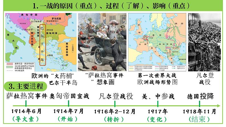 九年级下册第三单元 第一次世界大战和战后初期的世界-2024年中考历史一轮复习课件(部编版)第8页
