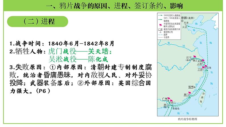 八年级上册第一单元 列强的侵略-2024年中考历史一轮复习课件(部编版)第7页
