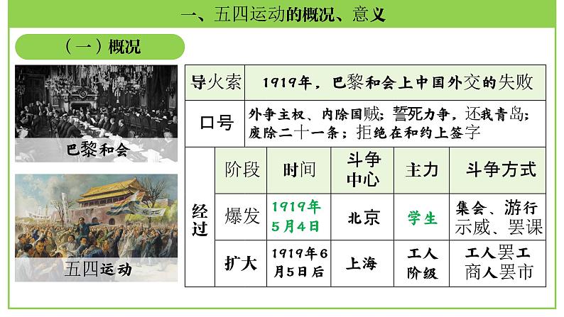 八年级上册第三单元 新民主主义革命的开始-2024年中考历史一轮复习课件(部编版)第6页