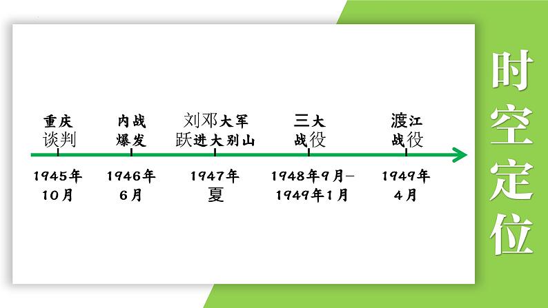 八年级上册第七单元 人民解放战争-2024年中考历史一轮复习课件(部编版)第2页