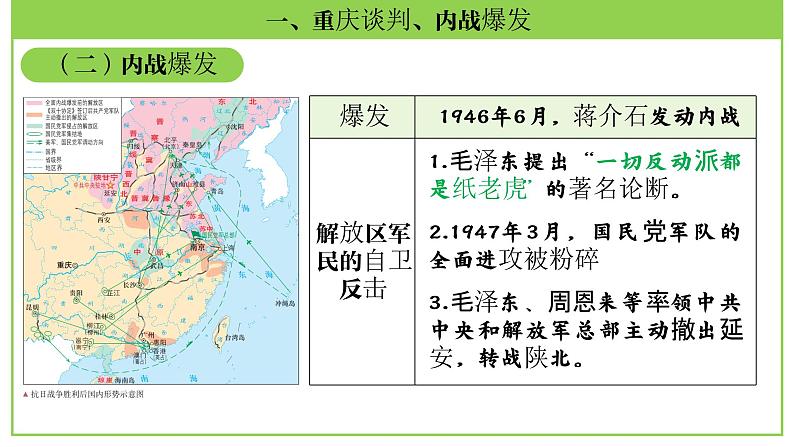 八年级上册第七单元 人民解放战争-2024年中考历史一轮复习课件(部编版)第7页