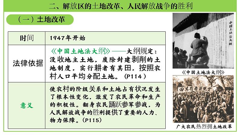 八年级上册第七单元 人民解放战争-2024年中考历史一轮复习课件(部编版)第8页