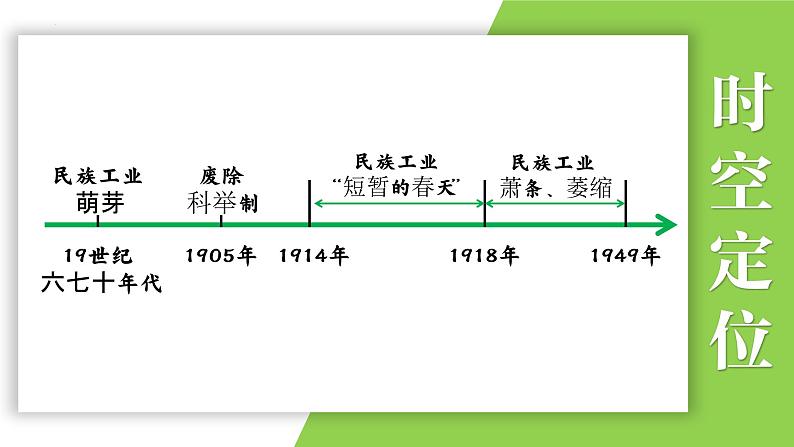 八年级上册第八单元 近代经济、社会生活与教育文化事业的发展-2024年中考历史一轮复习课件(部编版)02