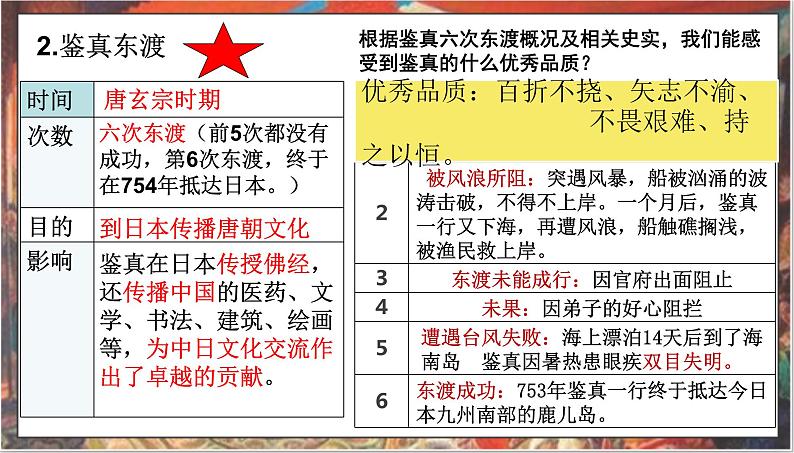 1.4++唐朝的中外文化交流+课件+2023-2024学年部编版历史七年级下册第8页