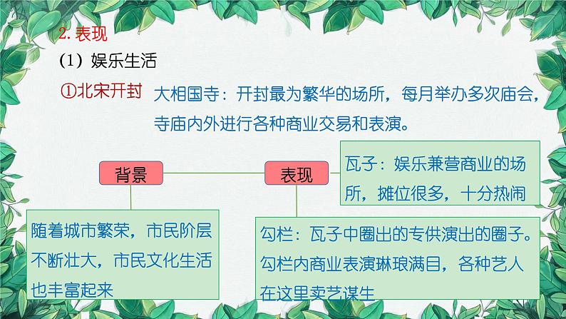 统编版历史七年级下册 第12课 宋元时期的都市和文化课件05