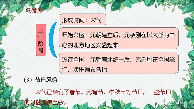 统编版历史七年级下册 第12课 宋元时期的都市和文化课件08