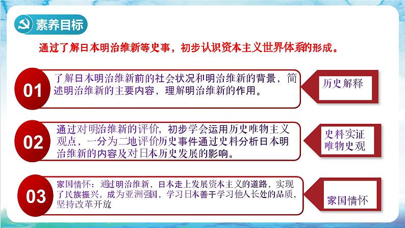 【核心素养】 人教部编版历史九年级下册4《 日本明治维新》课件+学案03