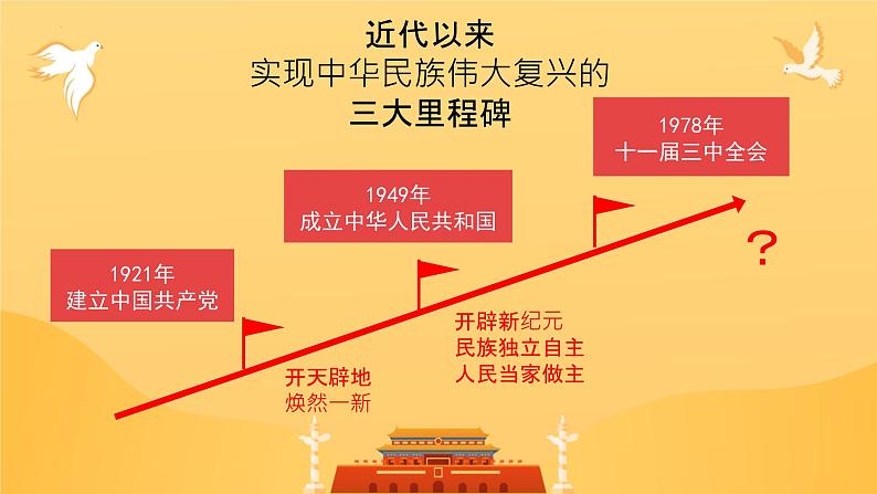 3.7+伟大的历史转折++课件++2023-2024学年统编版八年级历史下册 (1)第2页