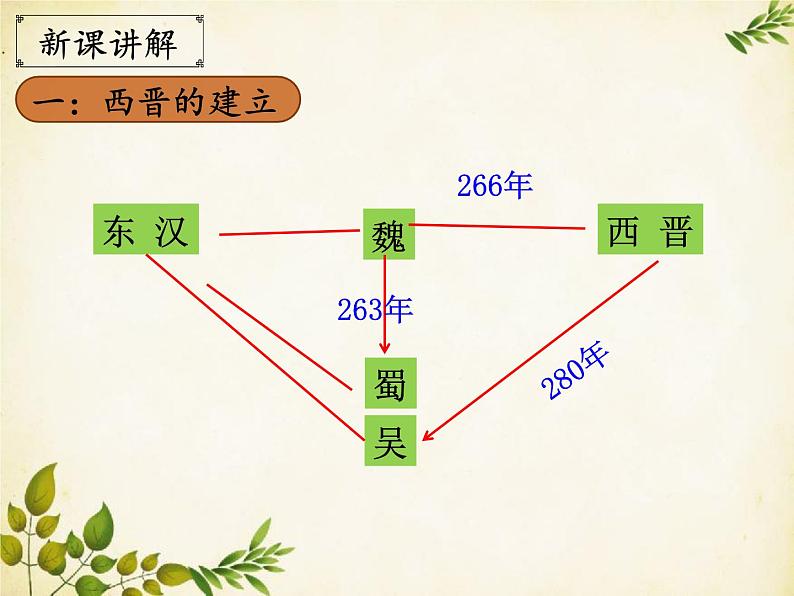 统编版历史七年级上册 第17课 西晋的短暂统一和北方各族的内迁课件05