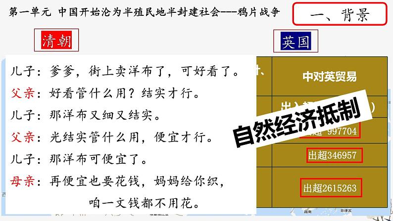 人教版历史八年级上册第1课_鸦片战争 课件第5页