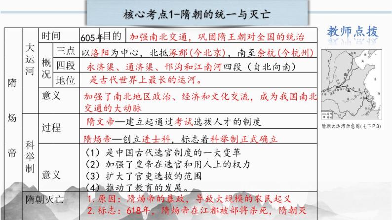 第一单元 隋唐时期：繁荣与开放的时代（复习课件）-【核心素养新教学】七年级历史下学期期中期末大单元复习课件+学案+单元测试（部编版）06