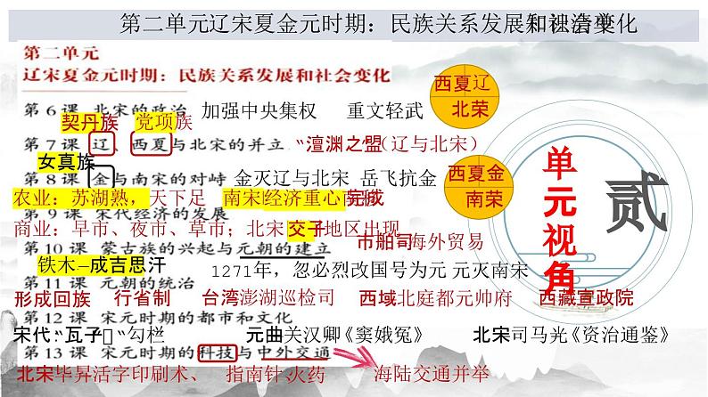 第二单元 辽宋夏金元时期:民族关系发展和社会变化(复习课件)-【核心素养新教学】七年级历史下学期期中期末大单元复习课件+学案+单元测试(部编版)03