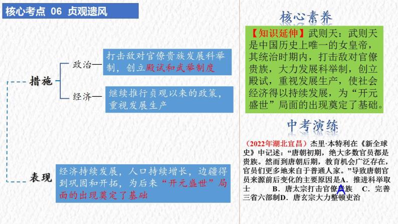 七年级历史下册期中【最后一节冲刺】（复习课件）-【核心素养新教学】七年级历史下学期期中期末大单元复习课件+学案+单元测试（部编版）08