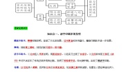 七年级下册第二单元 辽宋夏金元时期：民族关系发展和社会变化第13课 宋元时期的科技与中外交通当堂检测题
