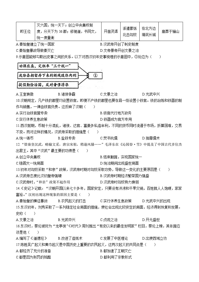 河北省秦皇岛市青龙满族自治县2023-2024学年七年级上学期期末 历史试题第2页
