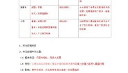 历史七年级下册第13课 宋元时期的科技与中外交通学案设计