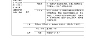 人教部编版七年级下册第三单元 明清时期：统一多民族国家的巩固与发展第16课 明朝的科技、建筑与文学导学案