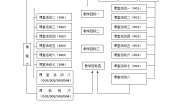 初中历史人教部编版七年级下册第13课 宋元时期的科技与中外交通导学案