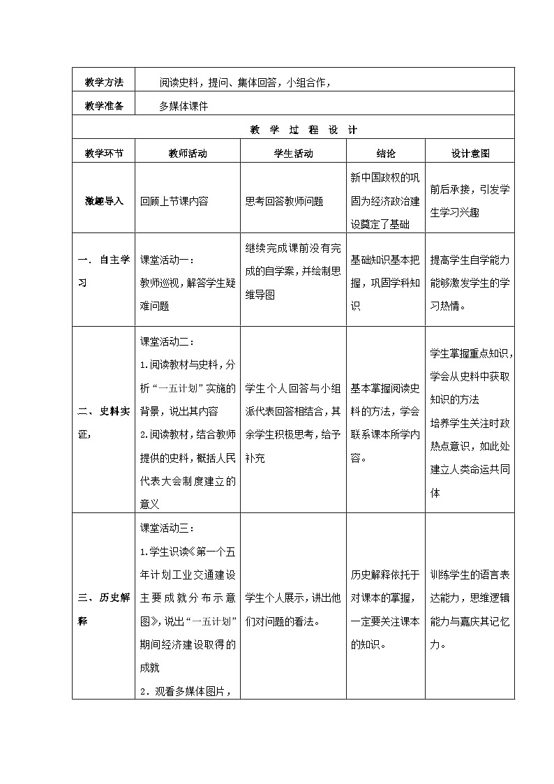 第4课 新中国工业化的起步和人民代表大会制度的确立 教案 部编版八年级历史下册02