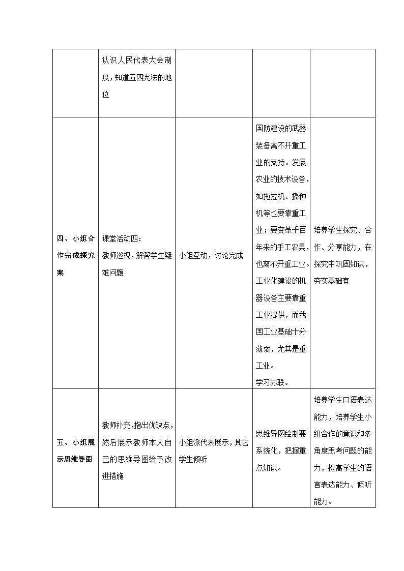 第4课 新中国工业化的起步和人民代表大会制度的确立 教案 部编版八年级历史下册03