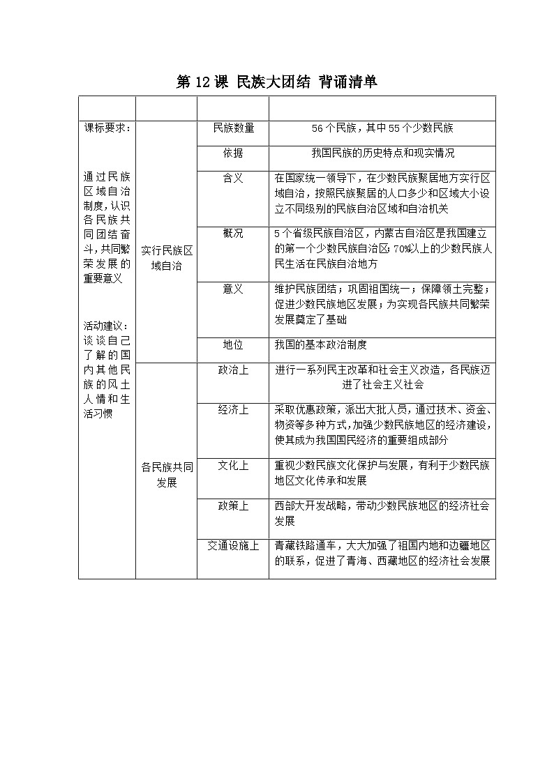第12课 民族大团结 背诵知识清单 部编版八年级历史下册01