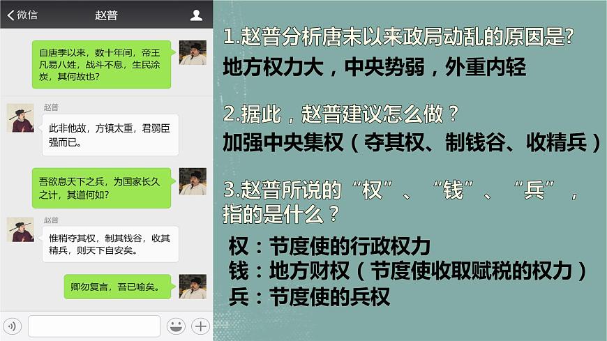 【趣味課堂】部編版初中歷史七年級(jí)下冊(cè) 第6課北宋的政治 完整-課件第8頁(yè)