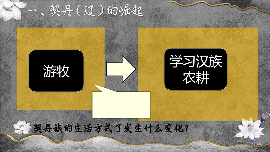 【趣味課堂】部編版初中歷史七年級下冊 第7課 遼、西夏與北宋的并立-課件第4頁