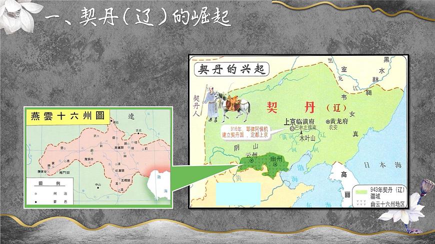 【趣味課堂】部編版初中歷史七年級下冊 第7課 遼、西夏與北宋的并立-課件第6頁