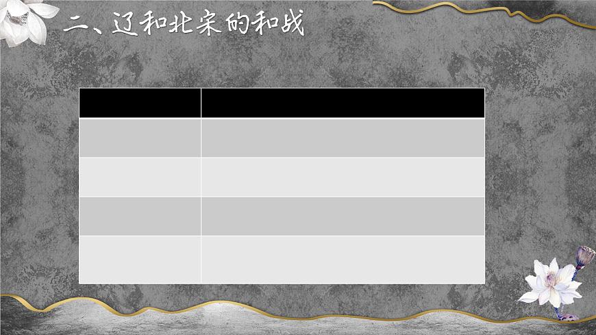 【趣味課堂】部編版初中歷史七年級下冊 第7課 遼、西夏與北宋的并立-課件第8頁
