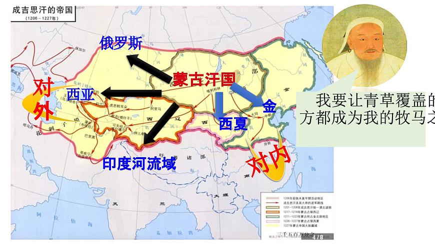 【趣味課堂】部編版初中歷史七年級下冊 第10課蒙古族的興起與元朝的建立-課件第7頁