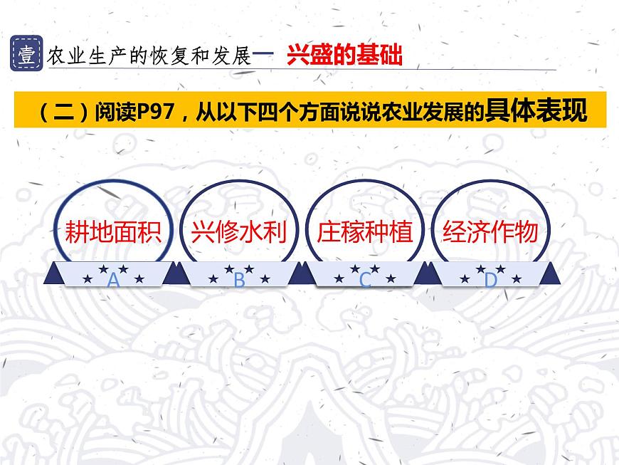 【趣味課堂】部編版初中歷史七年級(jí)下冊(cè) 第19課 清朝前期社會(huì)經(jīng)濟(jì)的發(fā)展-課件第7頁