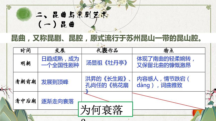 【趣味課堂】部編版初中歷史七年級下冊 第21課清朝前期的文學藝術(shù)-課件第8頁