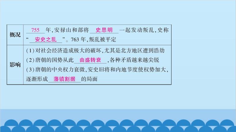 统编版历史七年级下册 第一单元 隋唐时期 繁荣与开放的时代习题课件04