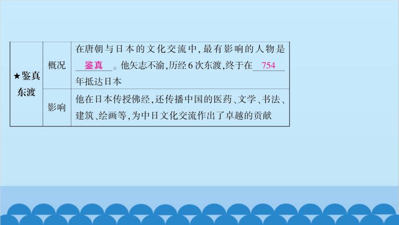 统编版历史七年级下册 第一单元 隋唐时期 繁荣与开放的时代习题课件04