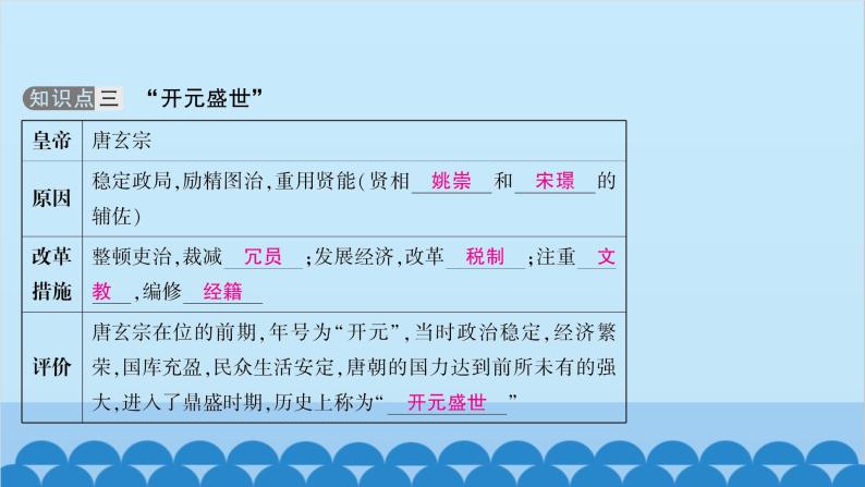 统编版历史七年级下册 第一单元 隋唐时期 繁荣与开放的时代习题课件06