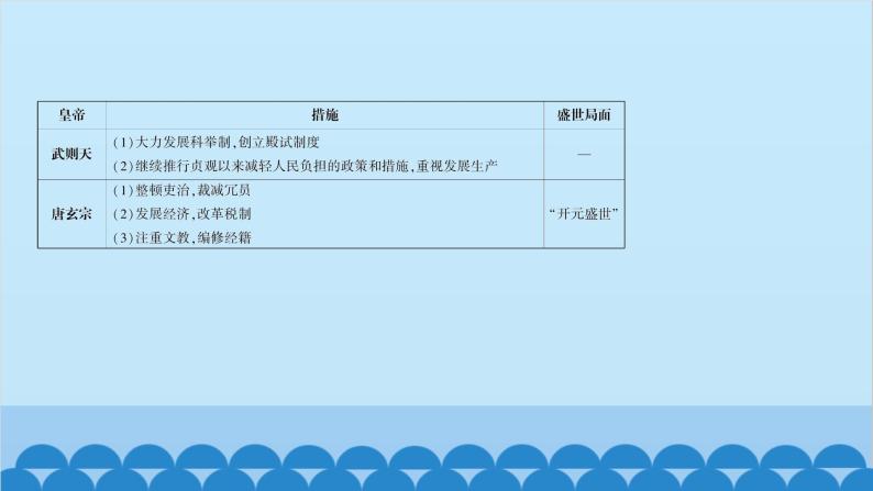 统编版历史七年级下册 第一单元 隋唐时期 繁荣与开放的时代习题课件07