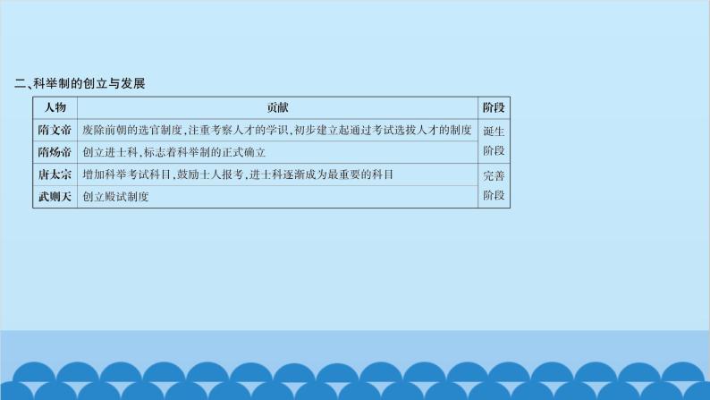 统编版历史七年级下册 第一单元 隋唐时期 繁荣与开放的时代习题课件08