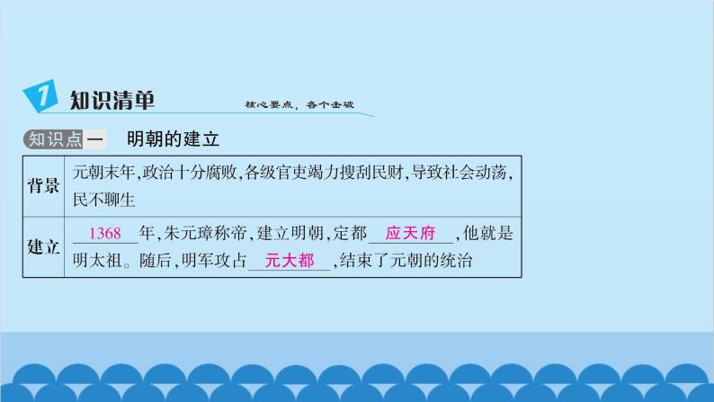 统编版历史七年级下册 第三单元 明清时期 统一多民族国家的巩固与发展习题课件03