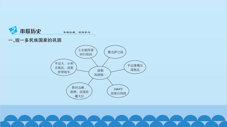 统编版历史七年级下册 第三单元 明清时期 统一多民族国家的巩固与发展习题课件07