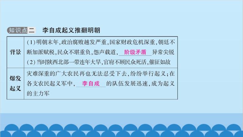 统编版历史七年级下册 第三单元 明清时期 统一多民族国家的巩固与发展习题课件04