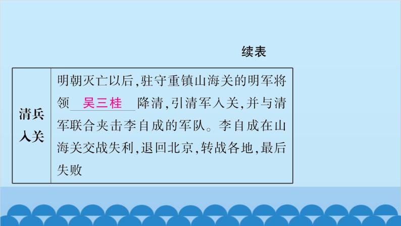 统编版历史七年级下册 第三单元 明清时期 统一多民族国家的巩固与发展习题课件07