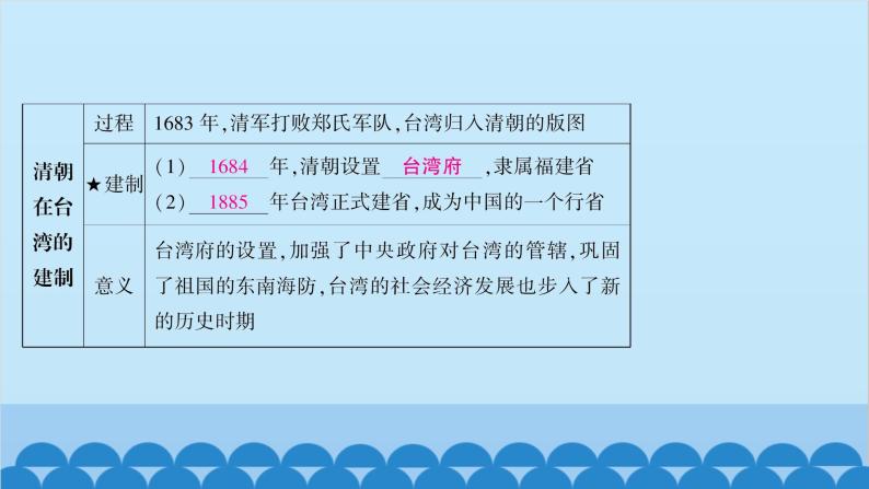 统编版历史七年级下册 第三单元 明清时期 统一多民族国家的巩固与发展习题课件06