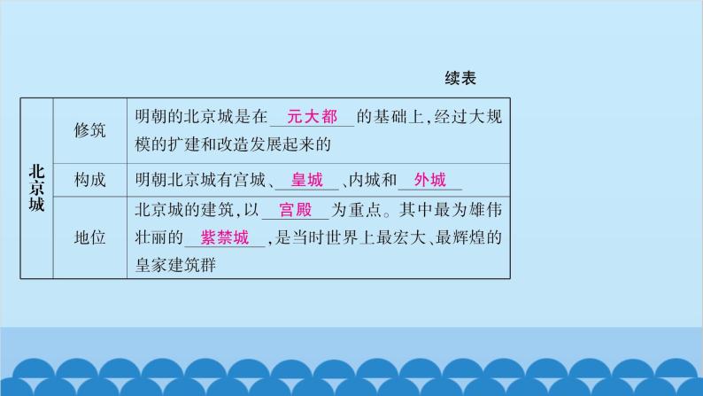 统编版历史七年级下册 第三单元 明清时期 统一多民族国家的巩固与发展习题课件07