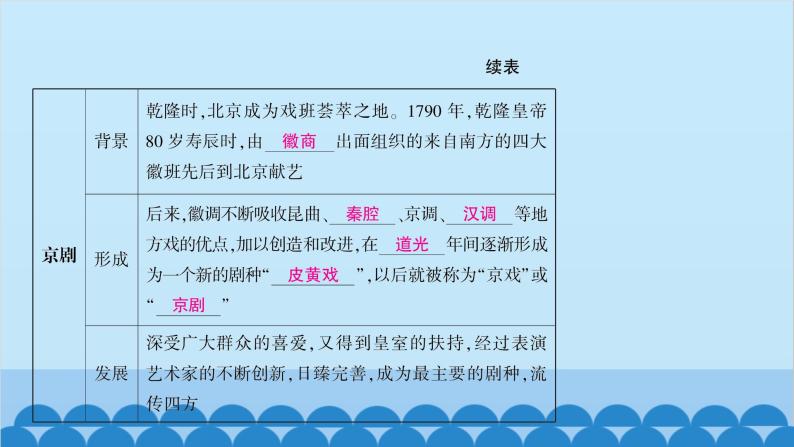 统编版历史七年级下册 第三单元 明清时期 统一多民族国家的巩固与发展习题课件07